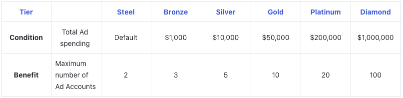 Add fund via USDT