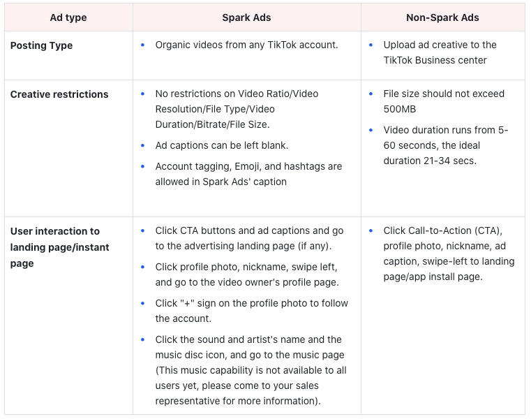 Spark Ads